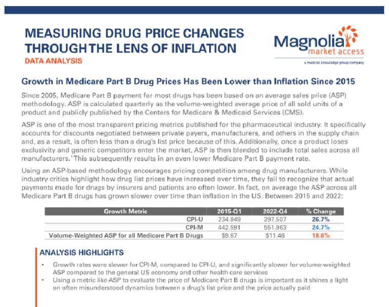 Measuring Drug Price Changes Through the Lens of Inflation