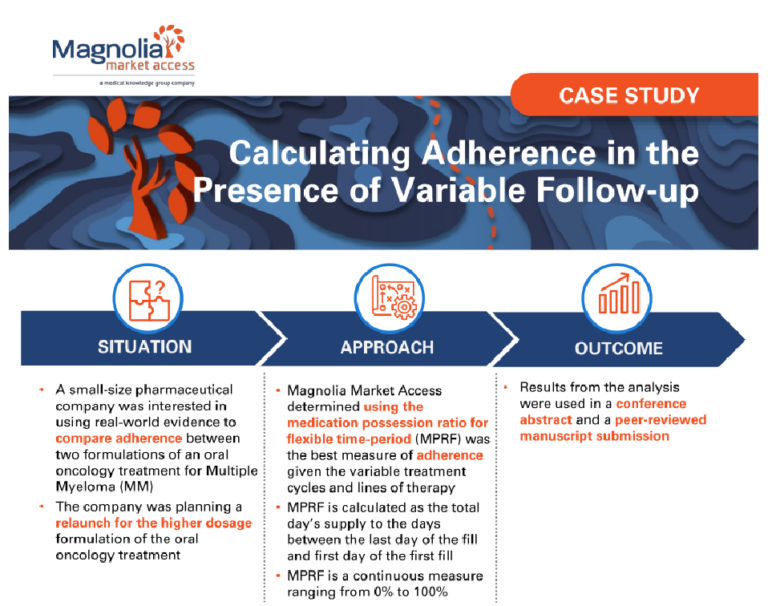Calculating Adherence in the Presence of Variable Follow-Up