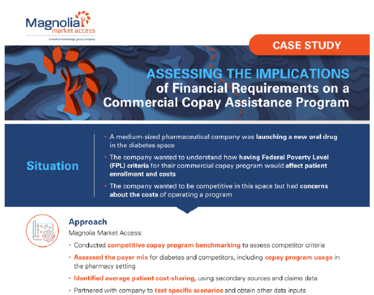 Assessing the Implications of Financial Requirements on Commercial Copay Assistance Program