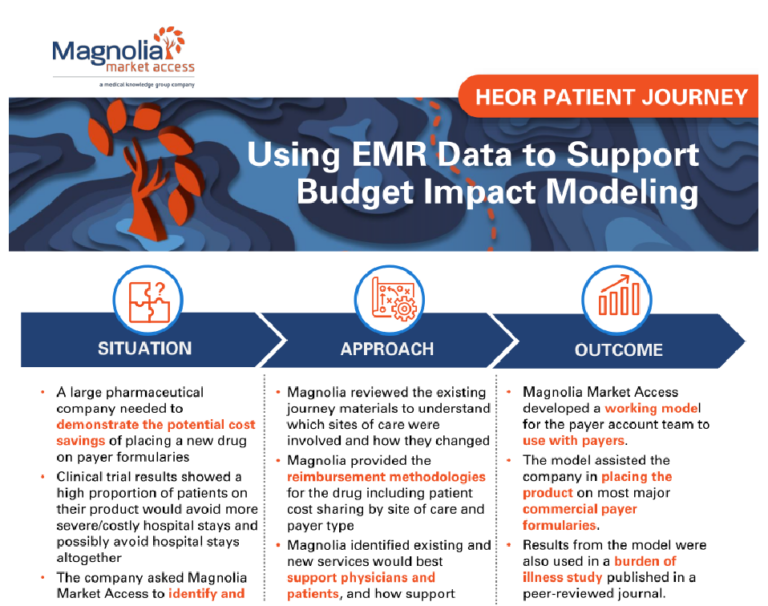 Using EMR Data to Support Budget Impact Modeling