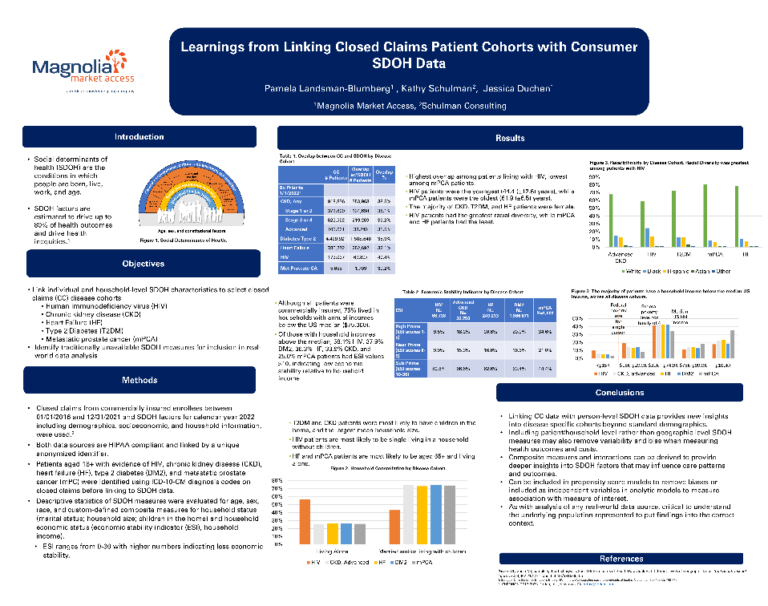 Learnings from Linking Closed Claims Patient Cohorts with Consumer SDOH Data