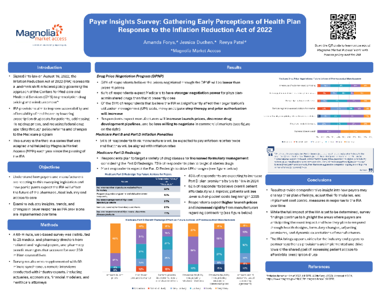 Payer Insights Survey: Gathering Early Perceptions of Health Plan Response to the Inflation Reduction Act of 2022