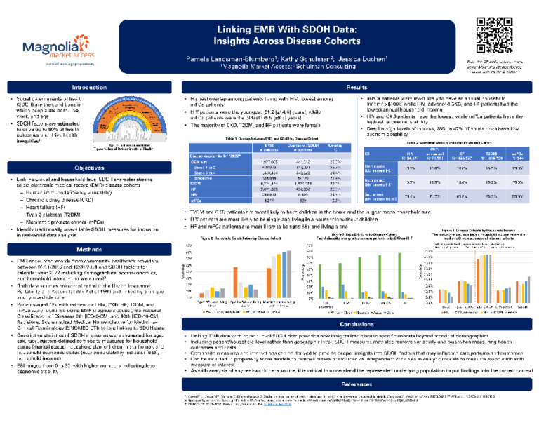 Linking EMR With SDOH Data: Insights Across Disease Cohorts